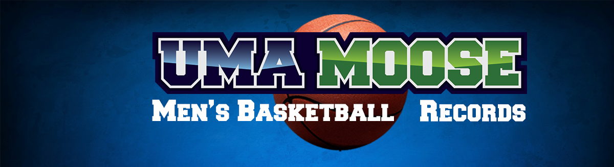 UMA School Records: Men's Basketball